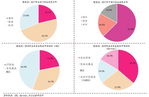 全面梳理网络安全 深度解析与专业安全咨询服务