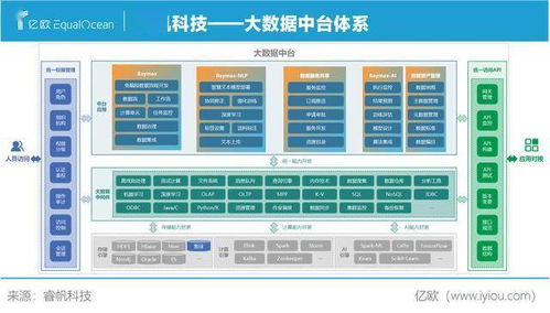 睿帆科技 以大数据产品组合拳夯实数字经济数据处理与存储基石