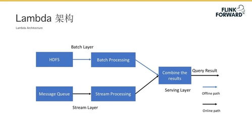 Flink在AI场景下的全方位支持 特征工程、在线学习与在线预测的数据处理与存储架构