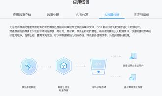 探索对象存储COS 数据处理与存储支持的全面服务解析