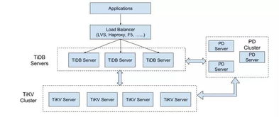 亿级用户 跨千公里数据中心异地双活的实践丨中国电信甜橙金融
