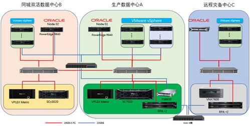 如何为关键应用提供最佳可用性 四