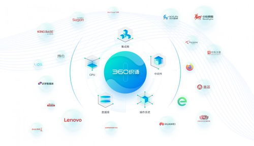 信创办公实力获认可 360入选 2021中国信创产业应用落地供应商60强