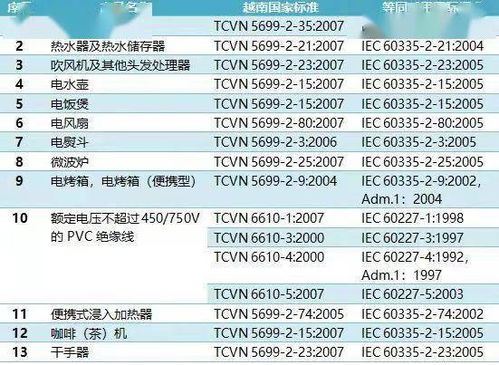 技贸破冰与筑篱 东盟技贸咨询服务之越南电子电气产品安全咨询服务